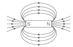 Draw a diagram to show the magnetic fields lines around a bar magnet.