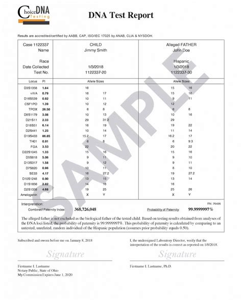 How Will My Results Look? - Choice DNA