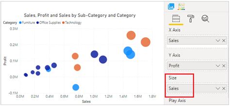 Power BI Scatter chart | Bubble Chart - Power BI Docs