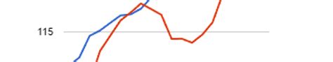 MSA | Harmonised Index of Consumer Prices - MSA