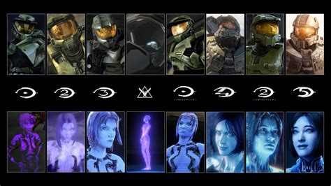 Halo Reach Game Timeline - IRUCKO