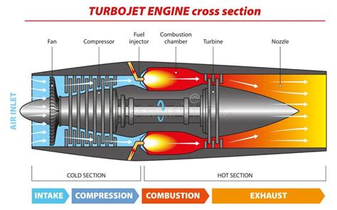 7+ Simple Jet Engine Diagram - FergalNelson