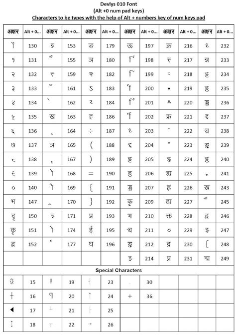 Kruti dev 010 keyboard chart - humzaer