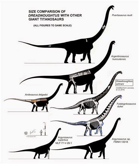 Prehistoric animals, Paleontology, Prehistoric