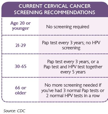 Why Do I Need a Pap Smear? - Health 4 Mom