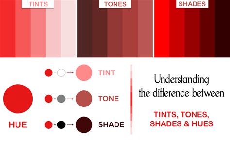 Tint Vs Shade