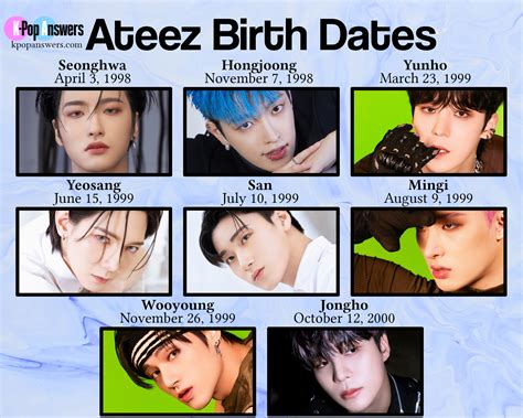 How Old Are the Ateez Members? - K-Pop Answers