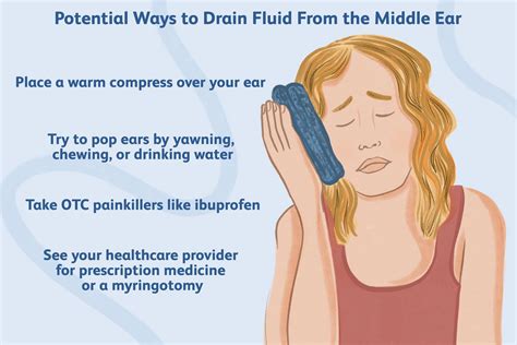 How to Drain Fluid From the Middle Ear at Home: 5 Tips