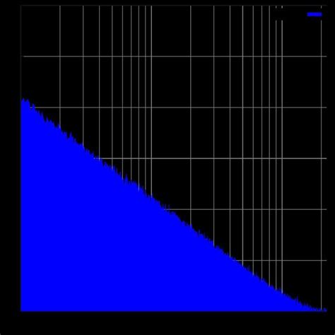 Brownian noise - Alchetron, The Free Social Encyclopedia