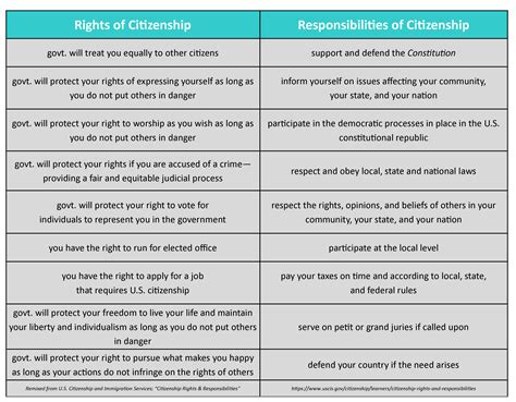 United States Government: Why form a government? | United States Government