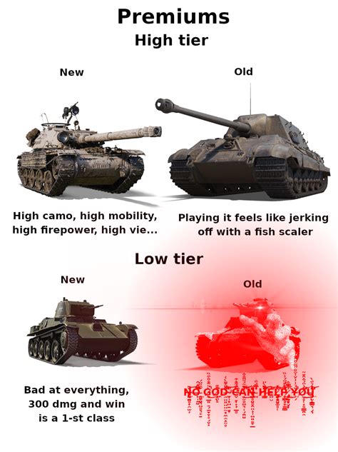 Premium tanks : r/WorldofTanks