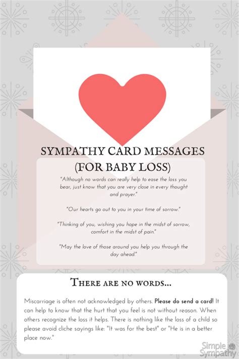 Miscarriage Sympathy Card Messages - Simple Sympathy