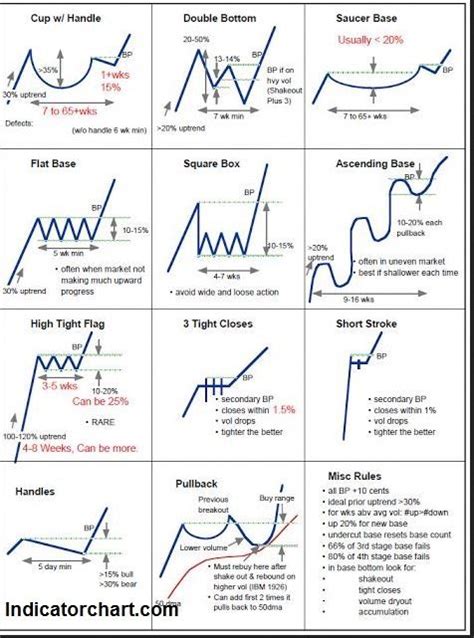 The technical analysis patterns cheat sheet is a Meta trader forex ...