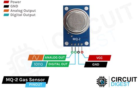 Arduino MQ-2 Gas Sensor Tutorial - How Does a Gas Sensor Work and How ...