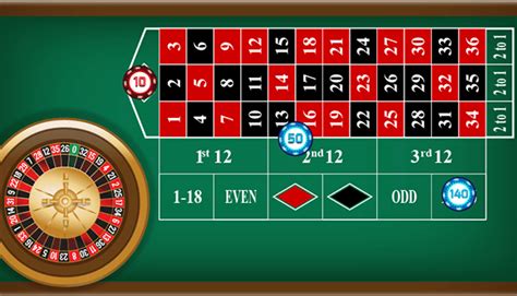 Roulette Betting Strategy