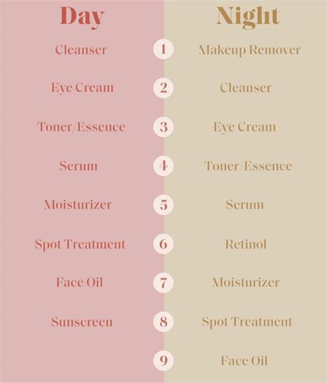 How to Layer Products in Your Skin Care Routine Correctly | Skin care ...