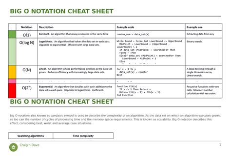 Big O notation cheat sheet - Craig’n’Dave BIG O NOTATION CHEAT SHEET ...