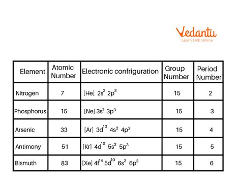 Electron Configuration Of Arsenic