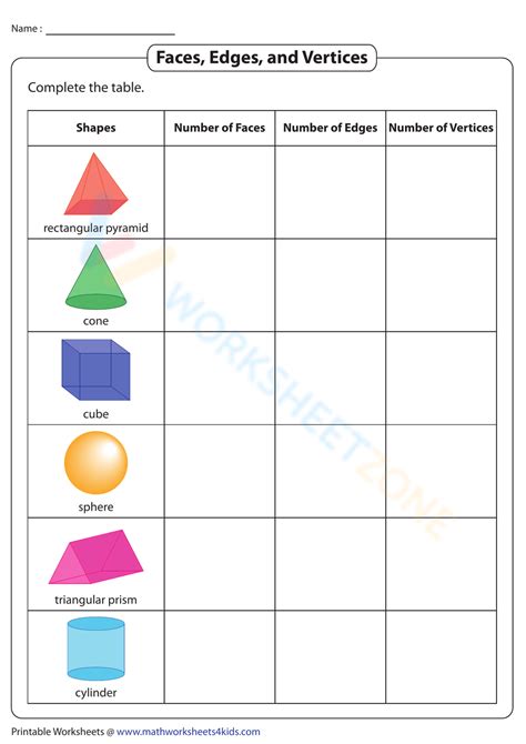 Faces, Edges, And Vertices Worksheet