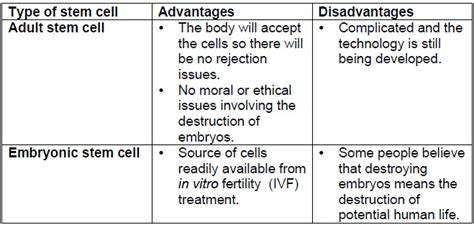 Stem Cells - CAHS Additional Biology GCSE