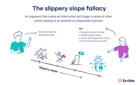 Slippery Slope Fallacy | Definition & Examples