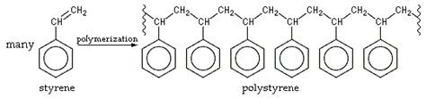 Polystyrene - Simple English Wikipedia, the free encyclopedia