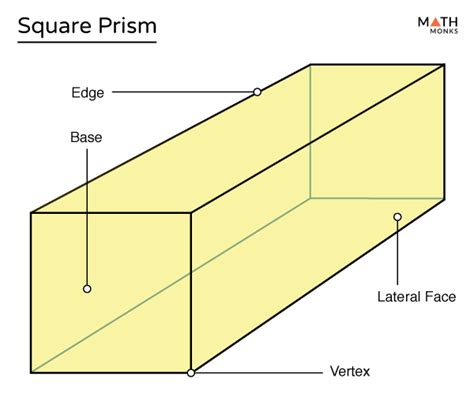 Square Prism - Definition, Formulas, Examples and Diagrams