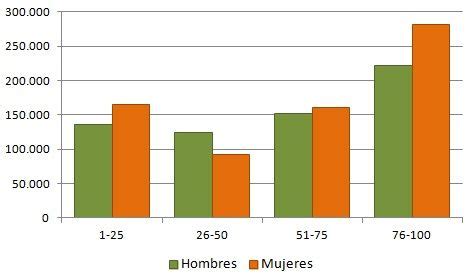 Diagrama de barras