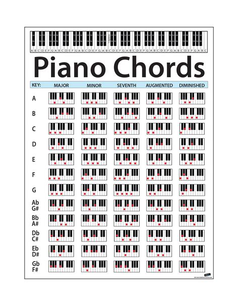 Buy Large Piano Chord Chart . Perfect for Students and Teachers. Size ...