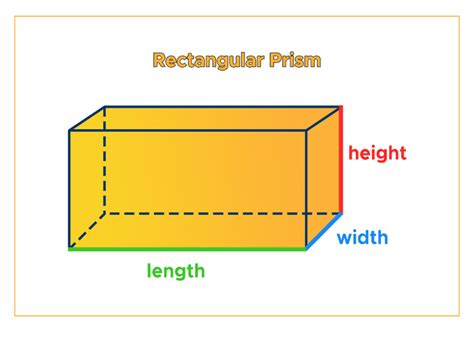 Rectangular Prism: Surface Area & Volume - Curvebreakers