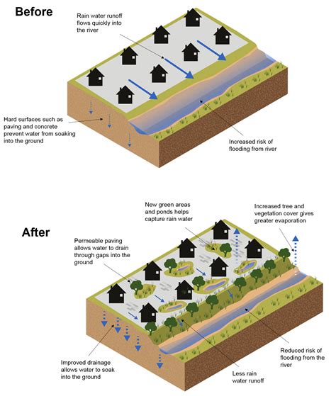 Thames Valley Flood Scheme - What is the Thames Valley Flood Scheme ...