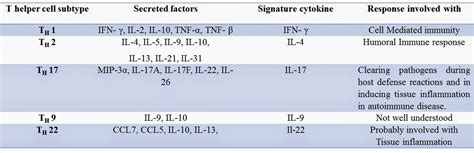 Medical Microbiology: Helper's available...