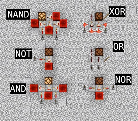 Logic Gates in Minecraft : r/Minecraft