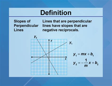 Definition Of Perpendicular Lines