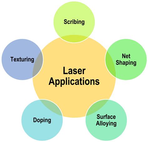 A role of lasers in energy materials and future perspectives - Yilbas ...