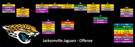 2015 Depth Charts Update: Jacksonville Jaguars