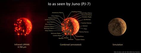 WOW! WOW! WOW! WOW! WOW! Mindboggling! The volcanic activity of Jupiter ...