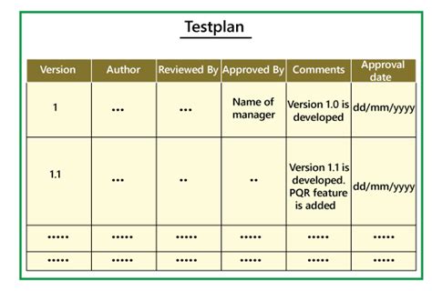 Test Plan In Software Testing