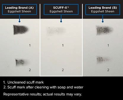 Paint Pros, Lets Resist Scuff Marks with SCUFF-X - Hammond Lumber