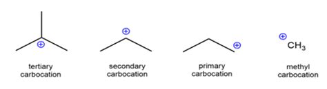 Primary Benzylic Carbocation