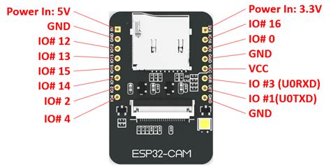 ESP32-CAM AI-Thinker Pinout Guide: GPIOs Usage Explained, 48% OFF