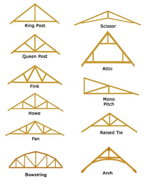 Post And Beam Truss Designs - The Best Picture Of Beam