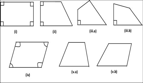 Shapes of Quadrilateral Based on Angles In figure 2, there are two ...