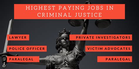 Highest Paying Degrees in Criminal Justice - Majors & Careers ...