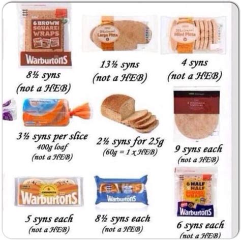 Bread syns | Slimming world diet, World recipes, Slimming world recipes