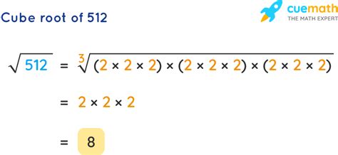 The Cube Root Of 512 - ROOTSA