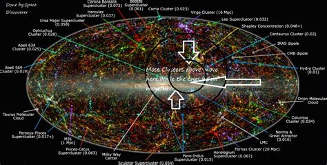 Mysterious The Great Attractor | Unknown force in space