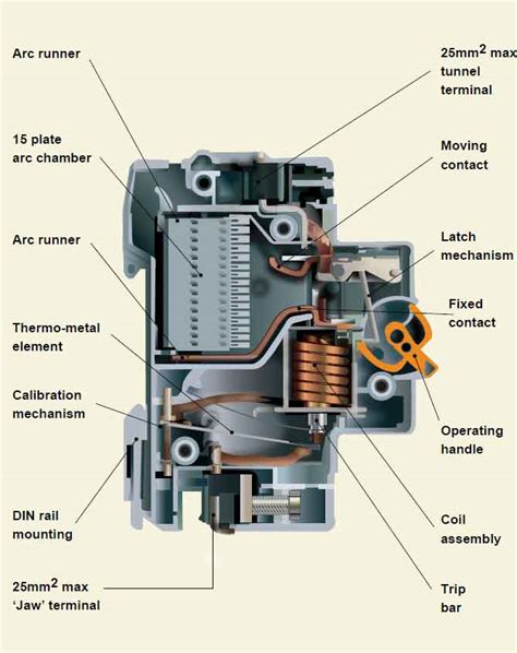 Miniature Circuit Breaker - MCB Types, Symbol, Full Form