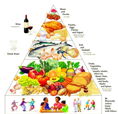 The Mediterranean Diet: The World's Healthiest Diet?