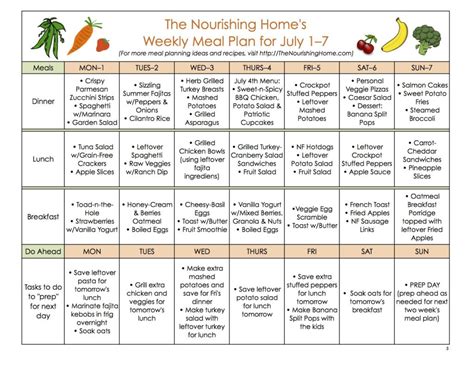 Meal Plan Monday: June 24 – July 7 - The Nourishing Home